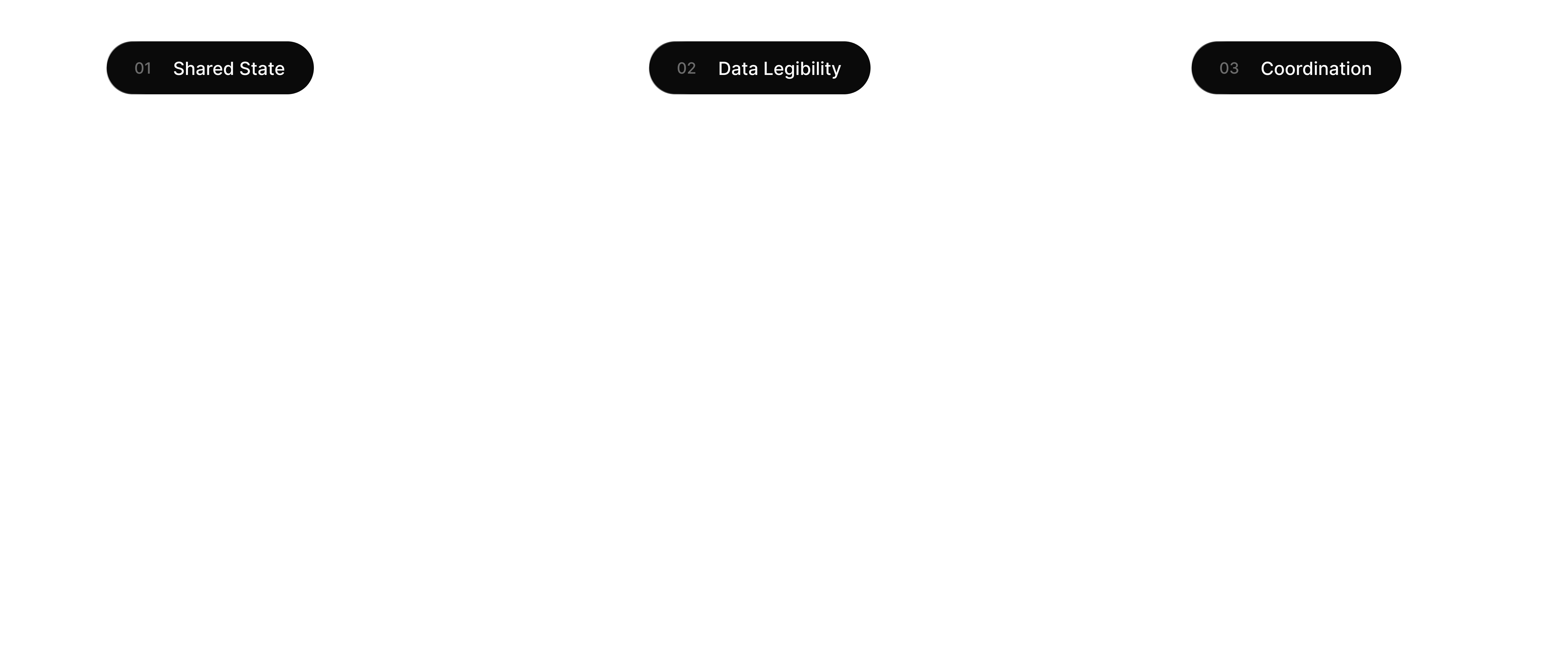 Three system-level design challenges